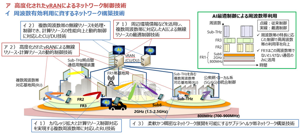 本研究開発の技術課題